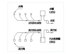 求购 真空排水技术图1