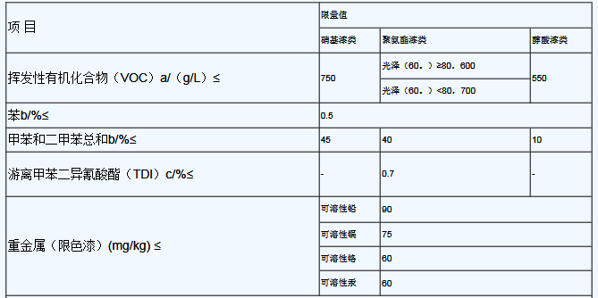 QQ截图20150925153231