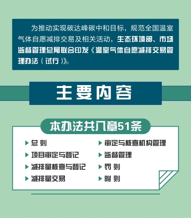 一图读懂《温室气体自愿减排交易管理办法（试行）》