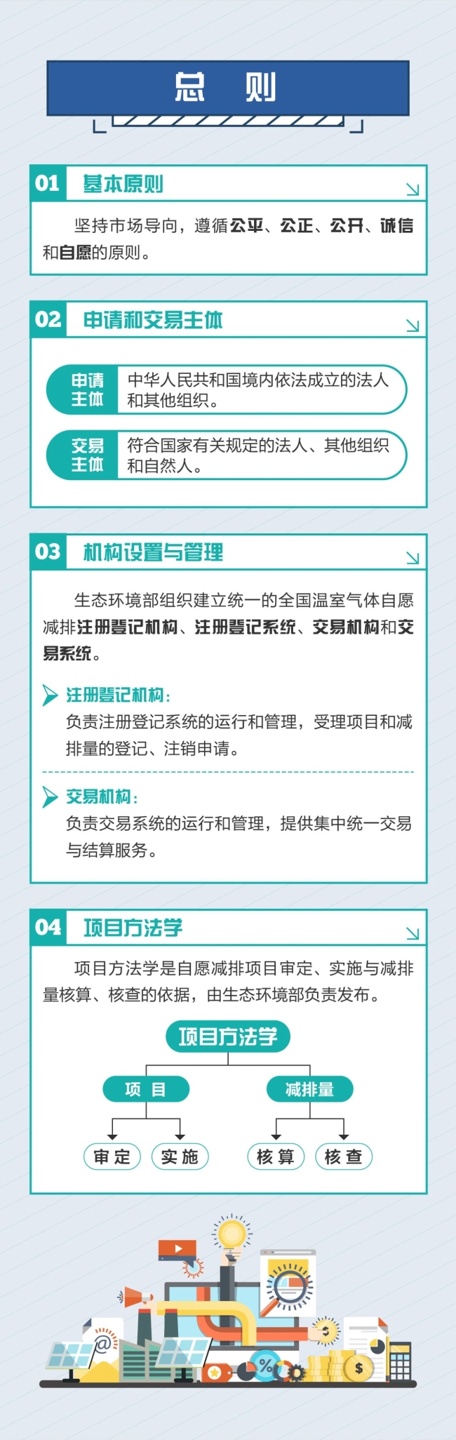 一图读懂《温室气体自愿减排交易管理办法（试行）》