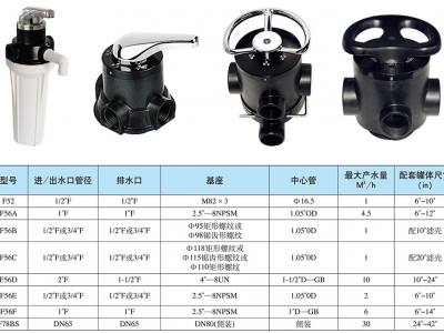 大量供应润新（RUNXIN)多路控制阀图5