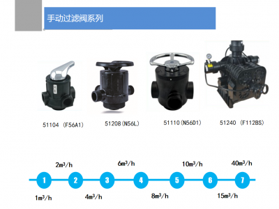 大量供应润新（RUNXIN)多路控制阀图4