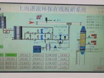 SCR+SNCR脱硝系统-指导安装调试图8